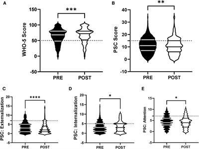 Middle school cycling program is associated with improved mental health and wellbeing in adolescents during COVID-19
